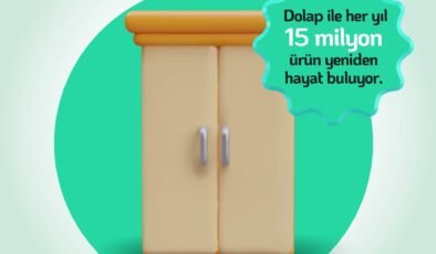 Dolap, Sürdürülebilirlik Etki Raporu’nu yayınladı