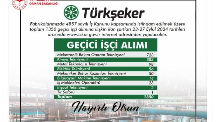 Türkşeker, 1350 geçici işçi alacak