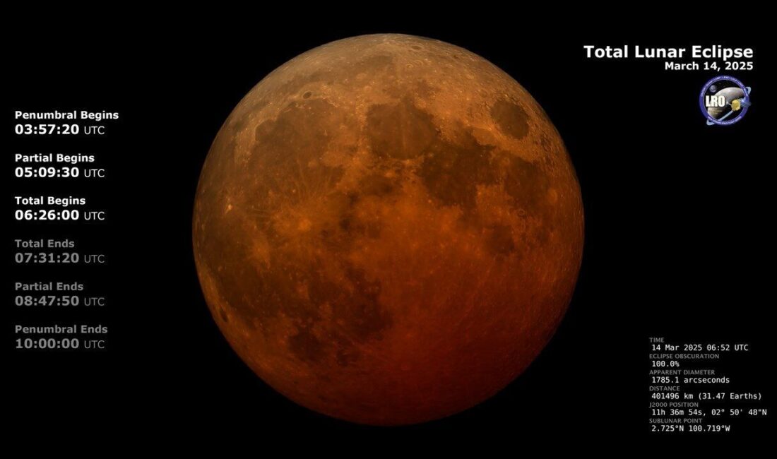 ABD, – ABD Havacılık ve Uzay Ajansı (NASA), ‘Kanlı ay