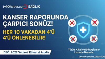 Her 10 Vakadan 4’ü Önlenebilir! Dünya Sağlık Örgütü (DSÖ), 2022