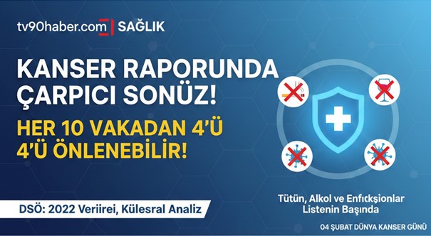 Her 10 Vakadan 4’ü Önlenebilir! Dünya Sağlık Örgütü (DSÖ), 2022