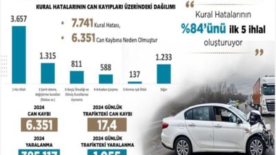 İçişleri Bakanı Ali Yerlikaya; Birçok kez ifade ettim: 2024 yılında