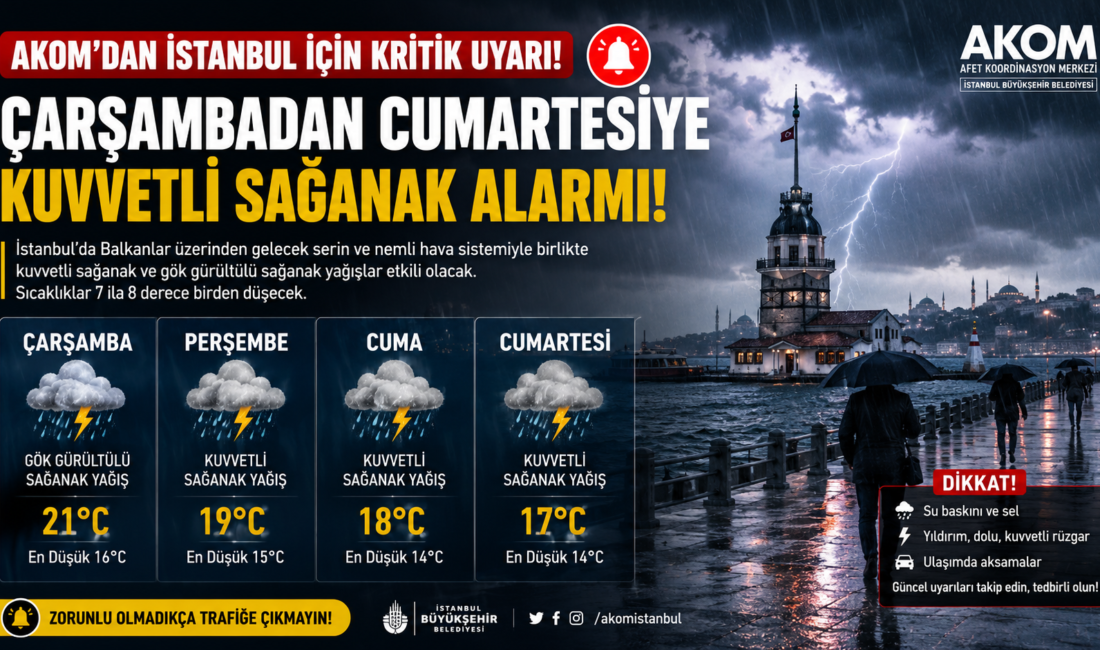 AKOM Duyurdu İstanbul’a şiddetli sağanak geliyor İstanbul’da Çarşambadan Cumartesiye Kuvvetli