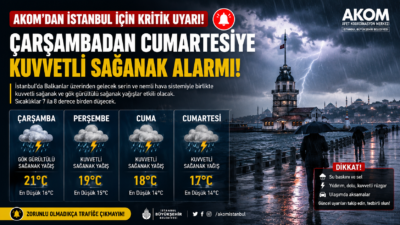 AKOM Duyurdu İstanbul’a şiddetli sağanak geliyor İstanbul’da Çarşambadan Cumartesiye Kuvvetli