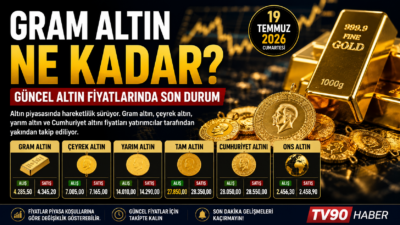 Gram Altın Ne Kadar? Güncel Altın Fiyatlarında Son Durum Altın