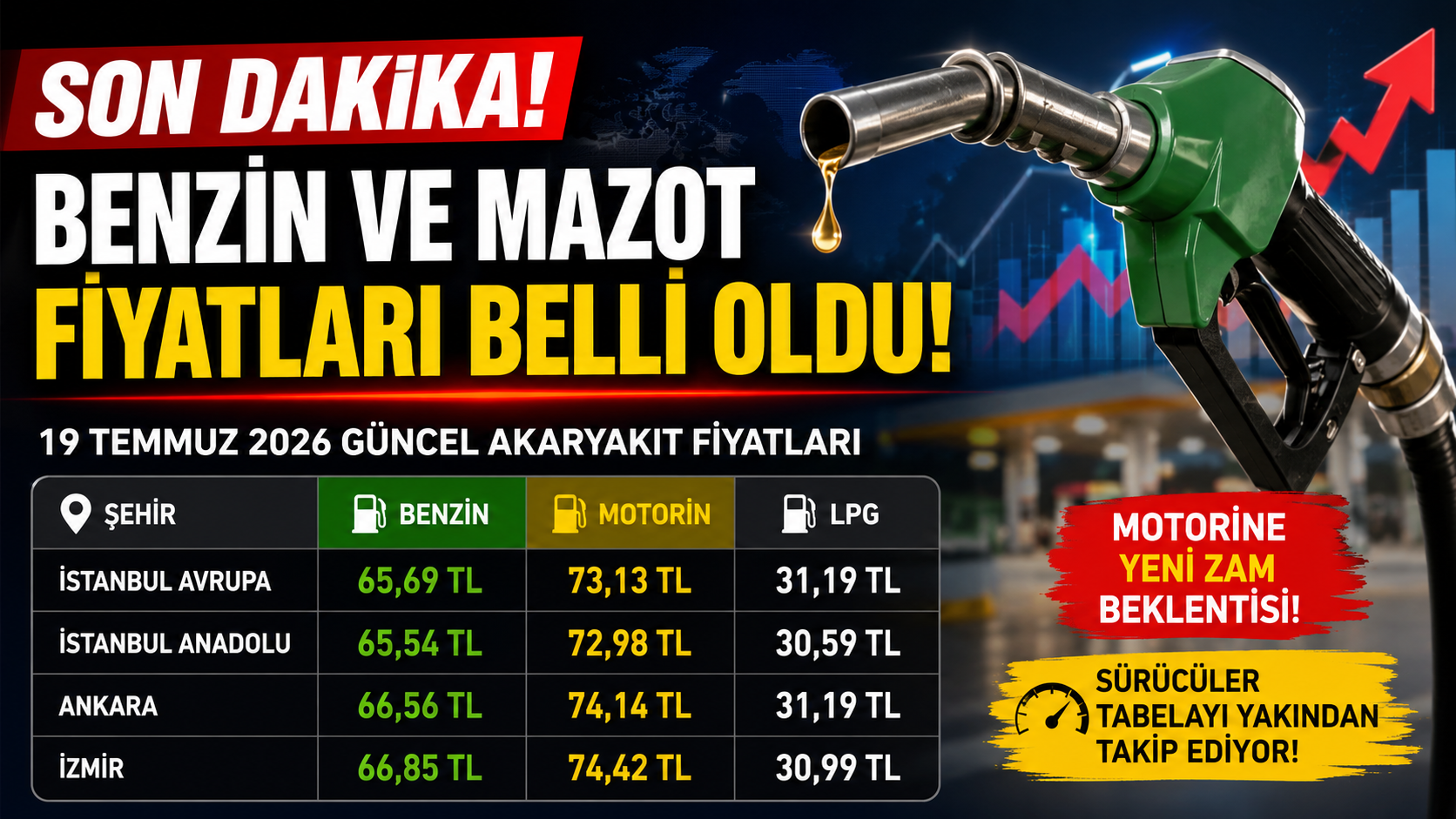 Son dakika Benzin Mazot Fiyatları belli oldu! 19 Temmuz 2026