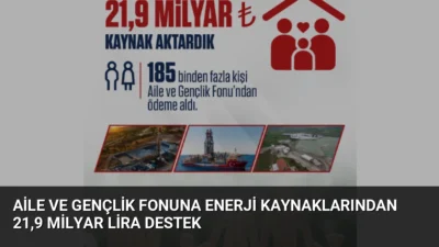Aile ve Gençlik Fonu'na petrol, doğal gaz ve maden gelirlerinden