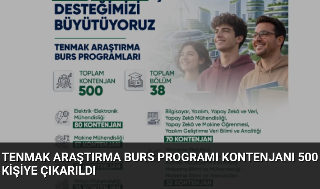 TENMAK Araştırma Burs Programı'na gösterilen yoğun ilgi sonrası kontenjan 500'e,
