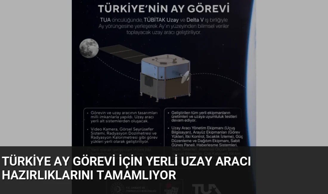 Türkiye'nin Ay Görevi için geliştirilen yerli uzay aracı ve DELTAV