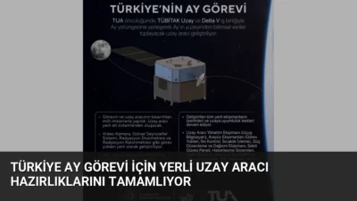 Türkiye'nin Ay Görevi için geliştirilen yerli uzay aracı ve DELTAV