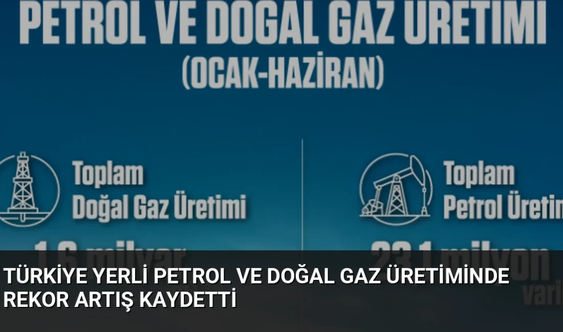 Türkiye'nin 2026 yılı ilk 6 aylık yerli petrol üretimi 23,1