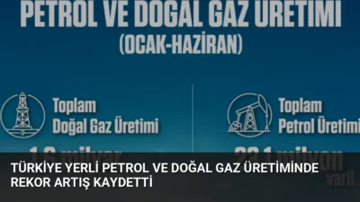 Türkiye'nin 2026 yılı ilk 6 aylık yerli petrol üretimi 23,1