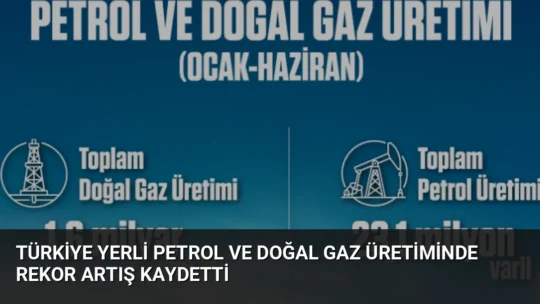 Türkiye'nin 2026 yılı ilk 6 aylık yerli petrol üretimi 23,1