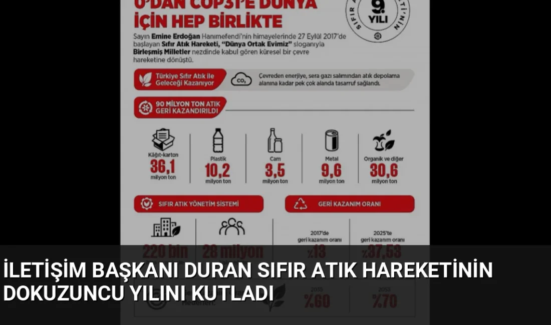 İletişim Başkanı Burhanettin Duran, Emine Erdoğan'ın himayelerinde yürütülen Sıfır Atık