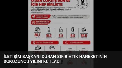 İletişim Başkanı Burhanettin Duran, Emine Erdoğan'ın himayelerinde yürütülen Sıfır Atık