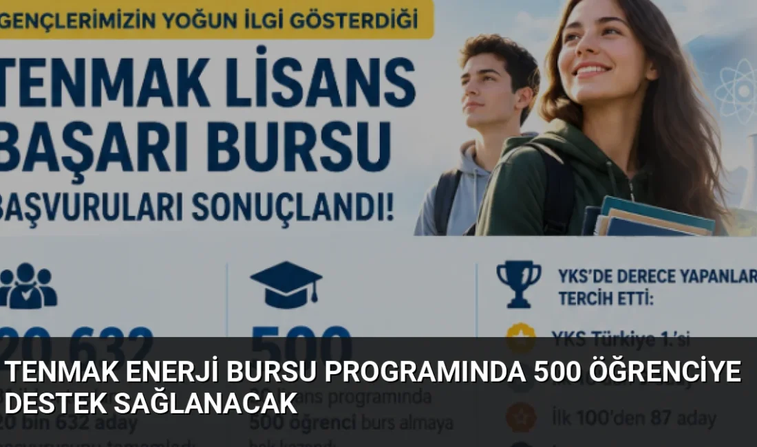 TENMAK tarafından düzenlenen enerji burs programına 20 bini aşkın başvuru
