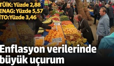 Enflasyon verilerinde büyük uçurum. TÜİK:2,88 ENAG: 5,57 İTO:3,46