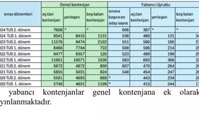 Sıhhat Bakanlığı’ndan Asistan Takımları Hakkında Açıklama