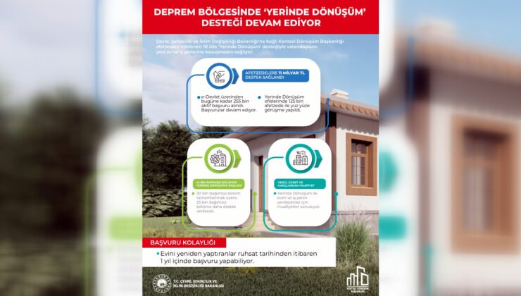 ‘Yerinde Dönüşüm’ desteğine 255 bin başvuru